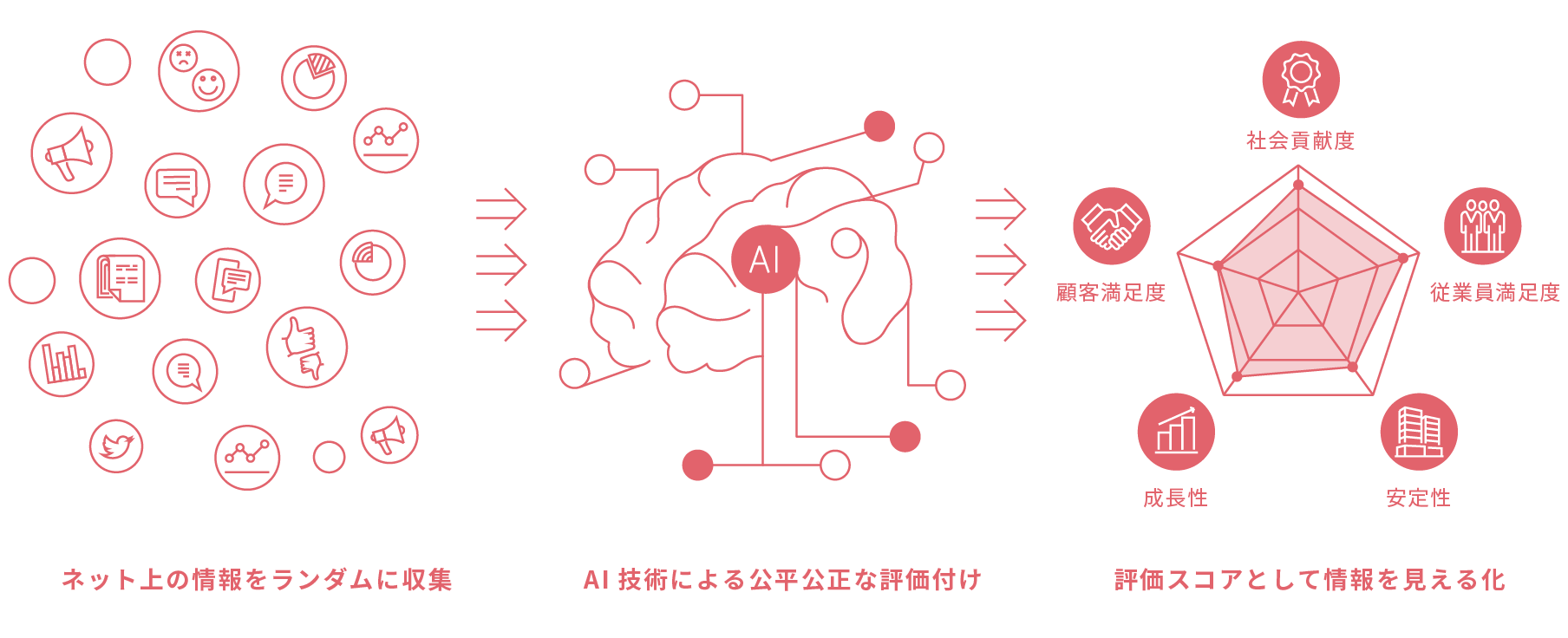 AI技術を活用した日本最大級の「企業の評判評価プラットフォーム」